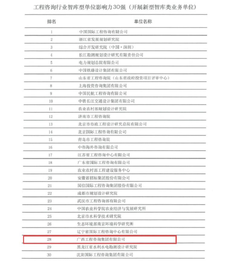 重大喜訊！廣西工程咨詢集團(tuán)榮膺全國 工程咨詢行業(yè)智庫型單位影響力30強